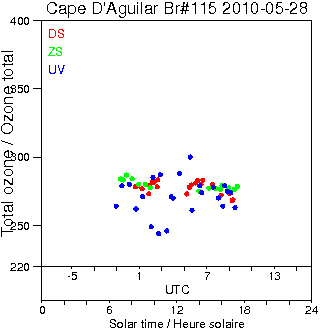 2010/20100528.Brewer.MKIV.115.HKPU.png