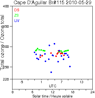 2010/20100529.Brewer.MKIV.115.HKPU.png