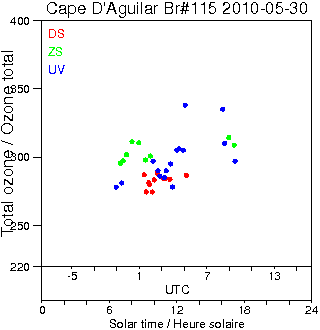 2010/20100530.Brewer.MKIV.115.HKPU.png