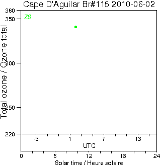 2010/20100602.Brewer.MKIV.115.HKPU.png