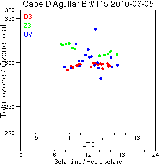 2010/20100605.Brewer.MKIV.115.HKPU.png