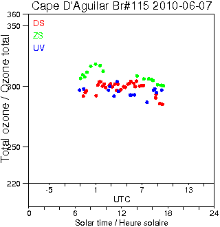 2010/20100607.Brewer.MKIV.115.HKPU.png