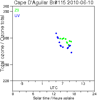 2010/20100610.Brewer.MKIV.115.HKPU.png