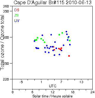 2010/20100613.Brewer.MKIV.115.HKPU.png