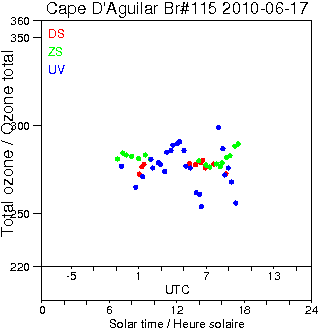 2010/20100617.Brewer.MKIV.115.HKPU.png