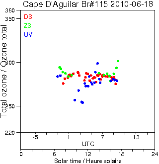 2010/20100618.Brewer.MKIV.115.HKPU.png