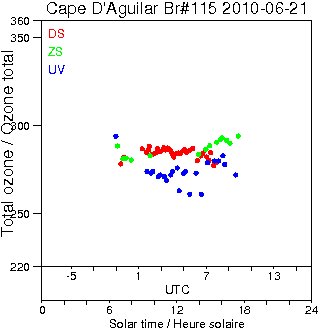 2010/20100621.Brewer.MKIV.115.HKPU.png