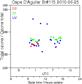 2010/20100625.Brewer.MKIV.115.HKPU.png