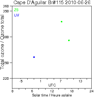 2010/20100626.Brewer.MKIV.115.HKPU.png