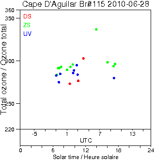 2010/20100628.Brewer.MKIV.115.HKPU.png