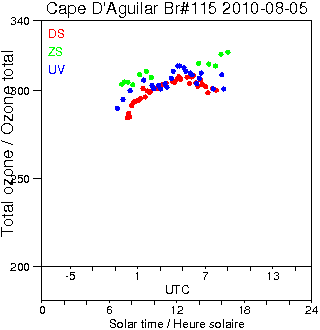 2010/20100805.Brewer.MKIV.115.HKPU.png