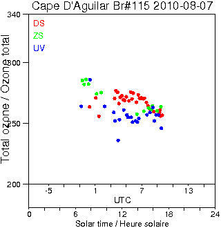 2010/20100807.Brewer.MKIV.115.HKPU.png