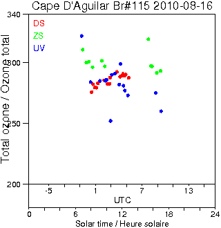 2010/20100816.Brewer.MKIV.115.HKPU.png