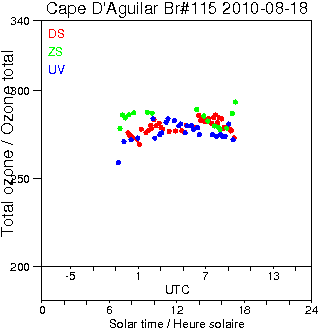 2010/20100818.Brewer.MKIV.115.HKPU.png