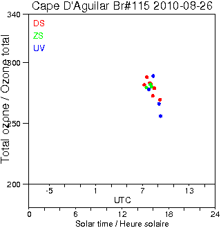 2010/20100826.Brewer.MKIV.115.HKPU.png