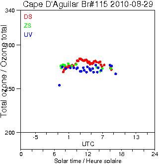 2010/20100829.Brewer.MKIV.115.HKPU.png