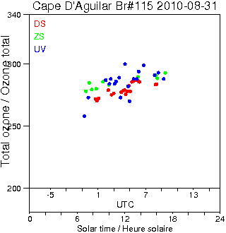 2010/20100831.Brewer.MKIV.115.HKPU.png