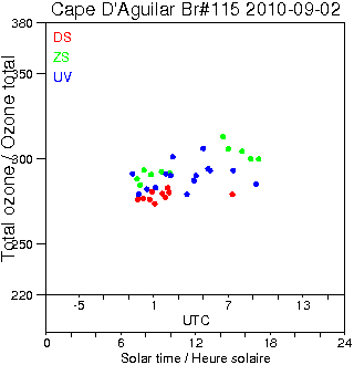 2010/20100902.Brewer.MKIV.115.HKPU.png