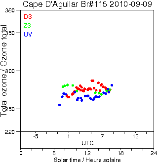 2010/20100909.Brewer.MKIV.115.HKPU.png