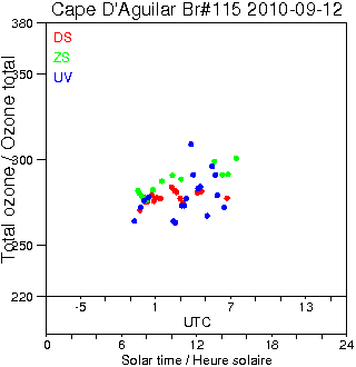 2010/20100912.Brewer.MKIV.115.HKPU.png