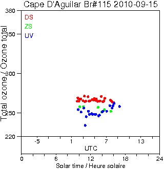 2010/20100915.Brewer.MKIV.115.HKPU.png