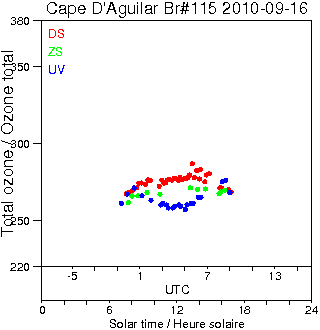 2010/20100916.Brewer.MKIV.115.HKPU.png