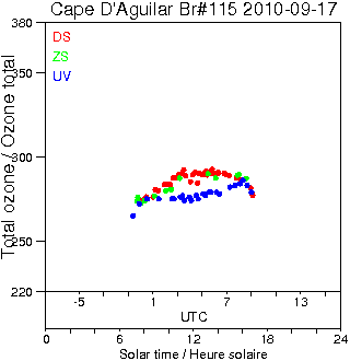 2010/20100917.Brewer.MKIV.115.HKPU.png