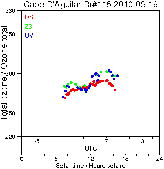 2010/20100919.Brewer.MKIV.115.HKPU.png