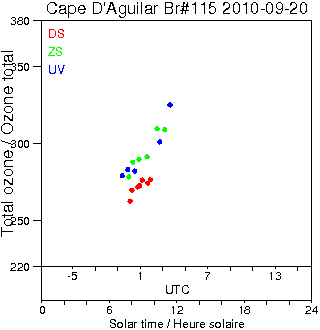 2010/20100920.Brewer.MKIV.115.HKPU.png