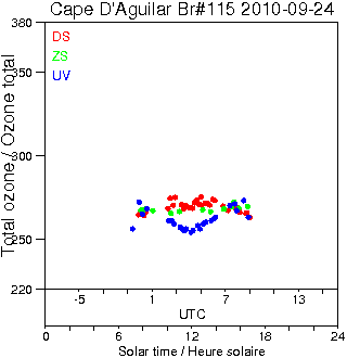 2010/20100924.Brewer.MKIV.115.HKPU.png