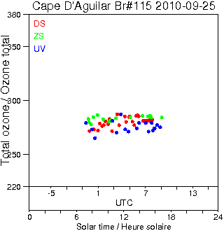 2010/20100925.Brewer.MKIV.115.HKPU.png