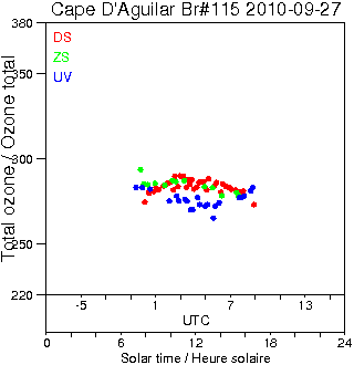 2010/20100927.Brewer.MKIV.115.HKPU.png