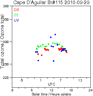 2010/20100929.Brewer.MKIV.115.HKPU.png