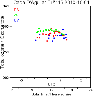 2010/20101001.Brewer.MKIV.115.HKPU.png