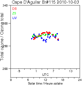 2010/20101003.Brewer.MKIV.115.HKPU.png