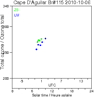 2010/20101006.Brewer.MKIV.115.HKPU.png