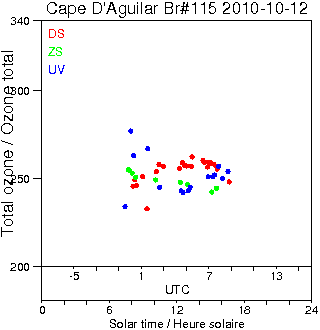 2010/20101012.Brewer.MKIV.115.HKPU.png