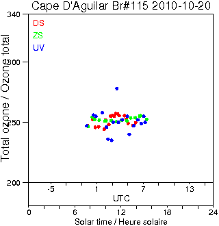 2010/20101020.Brewer.MKIV.115.HKPU.png