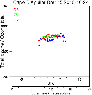 2010/20101024.Brewer.MKIV.115.HKPU.png