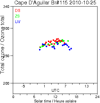 2010/20101025.Brewer.MKIV.115.HKPU.png