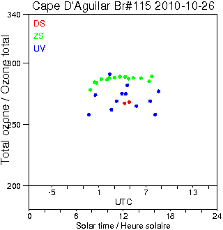 2010/20101026.Brewer.MKIV.115.HKPU.png