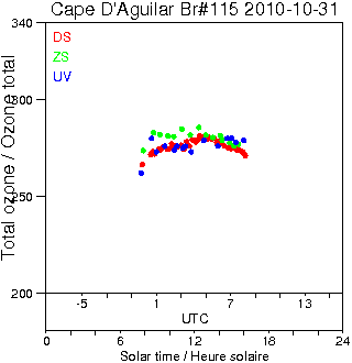 2010/20101031.Brewer.MKIV.115.HKPU.png