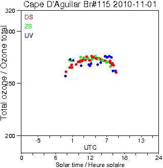 2010/20101101.Brewer.MKIV.115.HKPU.png