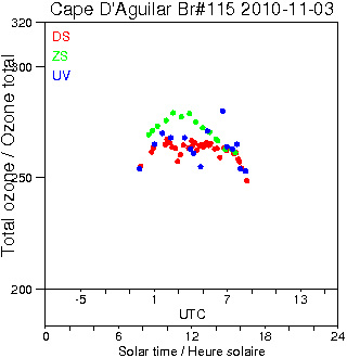 2010/20101103.Brewer.MKIV.115.HKPU.png