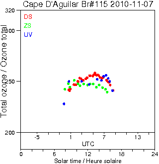 2010/20101107.Brewer.MKIV.115.HKPU.png