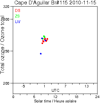 2010/20101115.Brewer.MKIV.115.HKPU.png