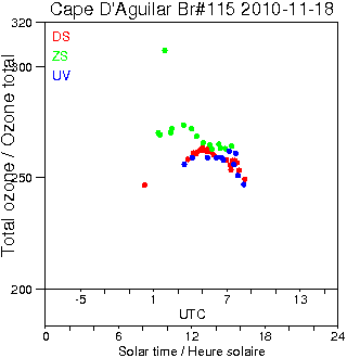 2010/20101118.Brewer.MKIV.115.HKPU.png