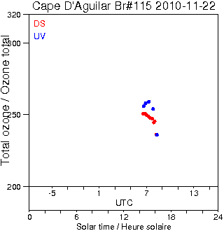 2010/20101122.Brewer.MKIV.115.HKPU.png