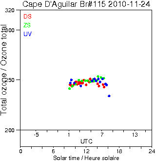 2010/20101124.Brewer.MKIV.115.HKPU.png