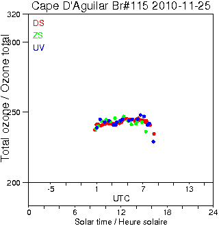 2010/20101125.Brewer.MKIV.115.HKPU.png